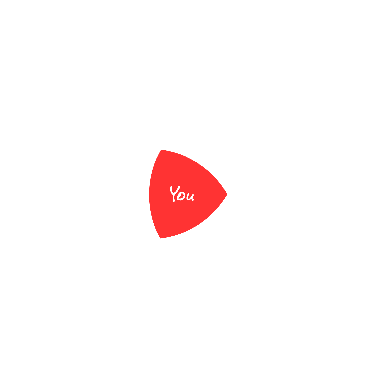 our-purpose-diagram